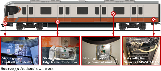 Figure 2 Refer to the image caption for details.