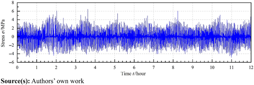 Figure 3 Refer to the image caption for details.
