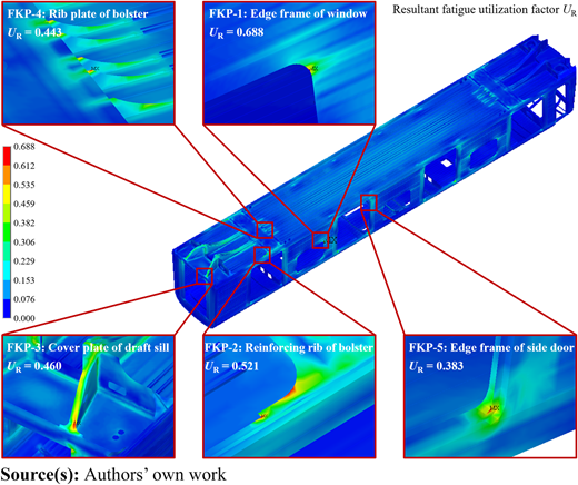 Figure 6 Refer to the image caption for details.
