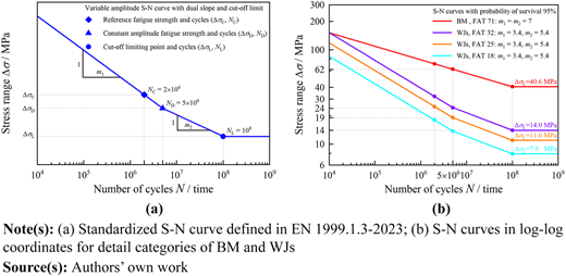 Figure 7 Refer to the image caption for details.