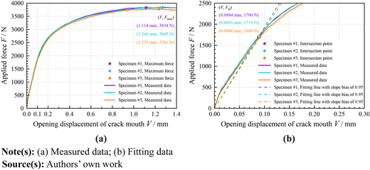 Figure 9 Refer to the image caption for details.