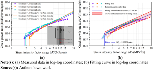 Figure 10 Refer to the image caption for details.