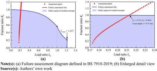 Figure 12 Refer to the image caption for details.