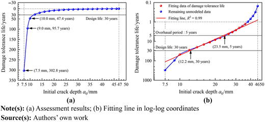 Figure 13 Refer to the image caption for details.