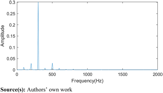 Figure 2 Refer to the image caption for details.
