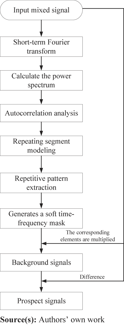 Figure 3 Refer to the image caption for details.