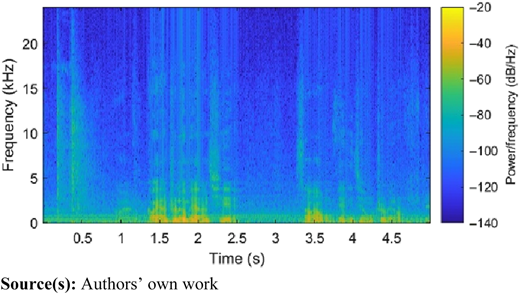 Figure 4 Refer to the image caption for details.