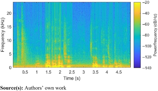 Figure 5 Refer to the image caption for details.