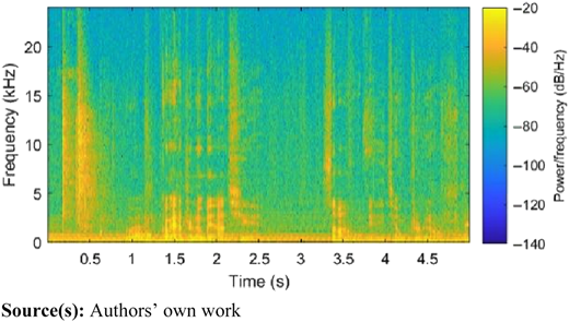 Figure 6 Refer to the image caption for details.
