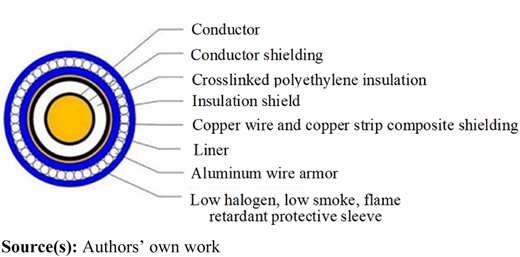 Figure 1 Refer to the image caption for details.