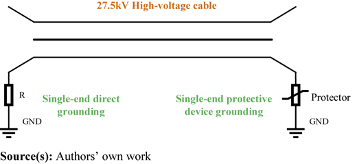 Figure 3 Refer to the image caption for details.