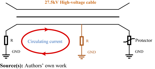 Figure 4 Refer to the image caption for details.