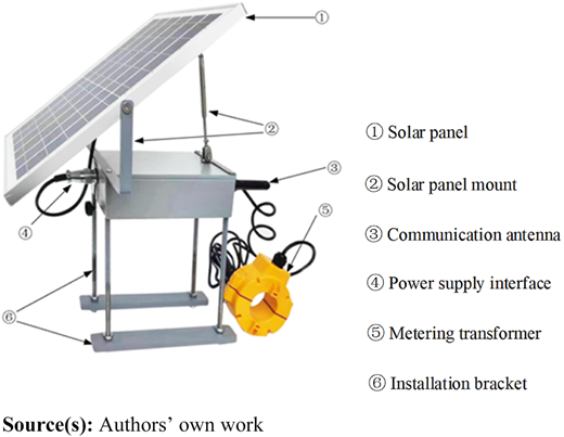 Figure 5 Refer to the image caption for details.