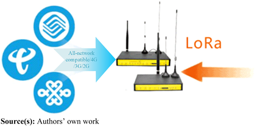 Figure 6 Refer to the image caption for details.