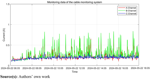 Figure 11 Refer to the image caption for details.