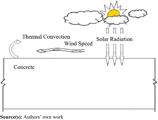 Figure 1 Refer to the image caption for details.