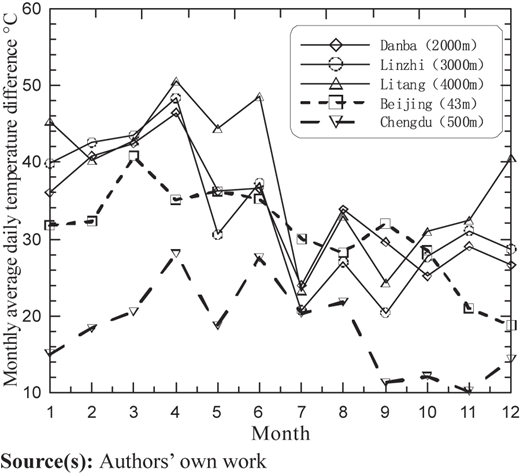 Figure 2 Refer to the image caption for details.