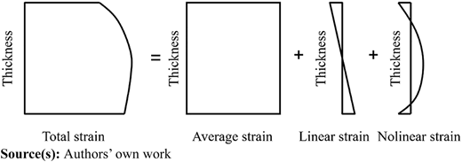 Figure 3 Refer to the image caption for details.