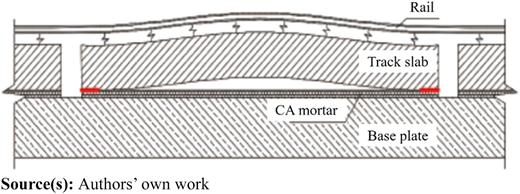 Figure 4 Refer to the image caption for details.