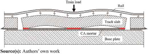 Figure 5 Refer to the image caption for details.
