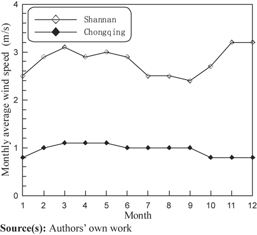 Figure 6 Refer to the image caption for details.