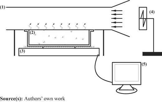 Figure 8 Refer to the image caption for details.