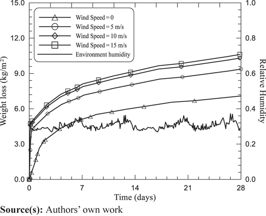 Figure 9 Refer to the image caption for details.