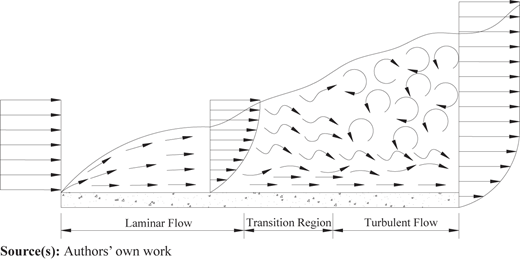 Figure 10 Refer to the image caption for details.