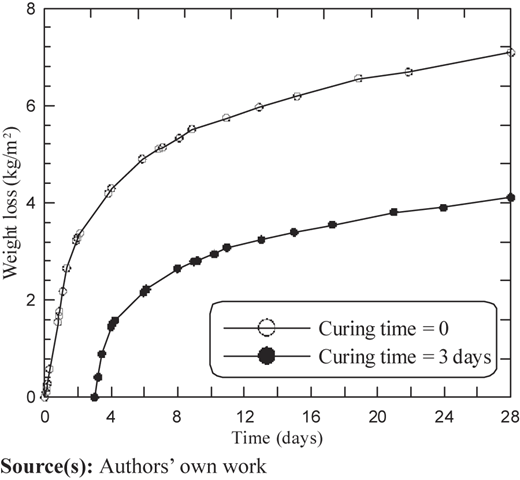 Figure 11 Refer to the image caption for details.