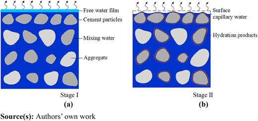 Figure 12 Refer to the image caption for details.