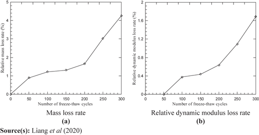 Figure 14 Refer to the image caption for details.