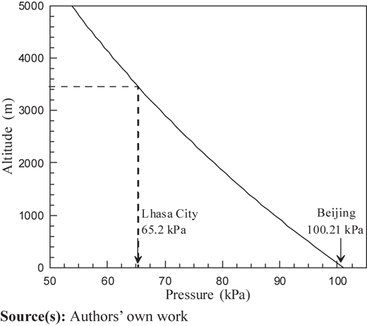 Figure 15 Refer to the image caption for details.