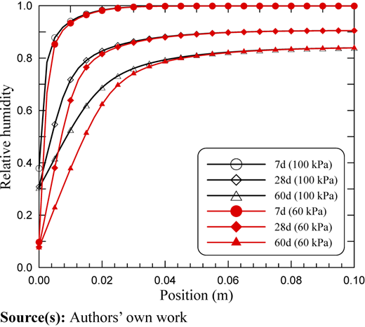 Figure 17 Refer to the image caption for details.