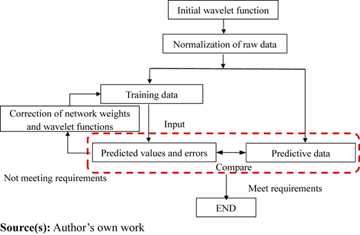 Figure 2 Refer to the image caption for details.