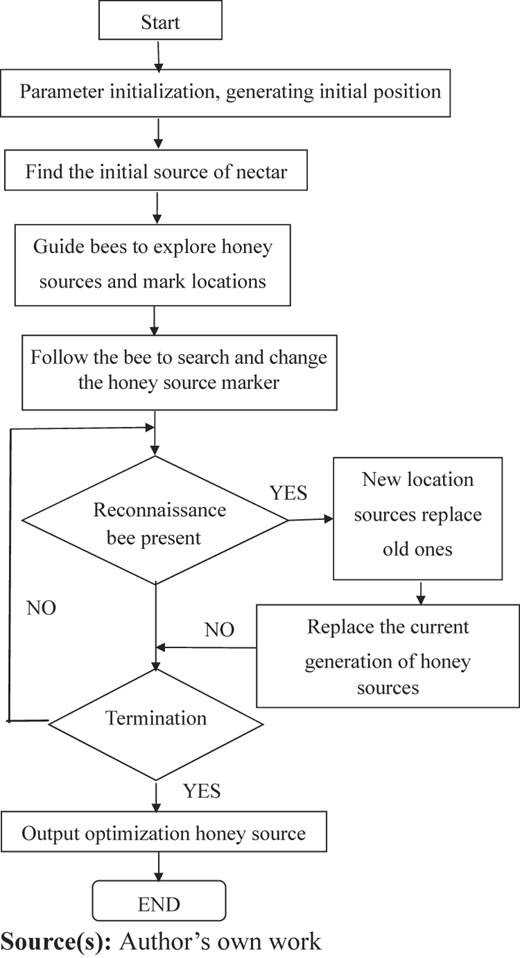 Figure 3 Refer to the image caption for details.