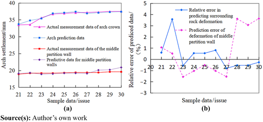 Figure 5 Refer to the image caption for details.