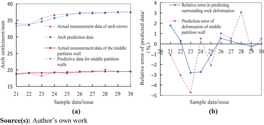 Figure 6 Refer to the image caption for details.