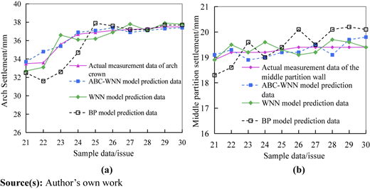 Figure 7 Refer to the image caption for details.