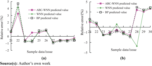 Figure 8 Refer to the image caption for details.
