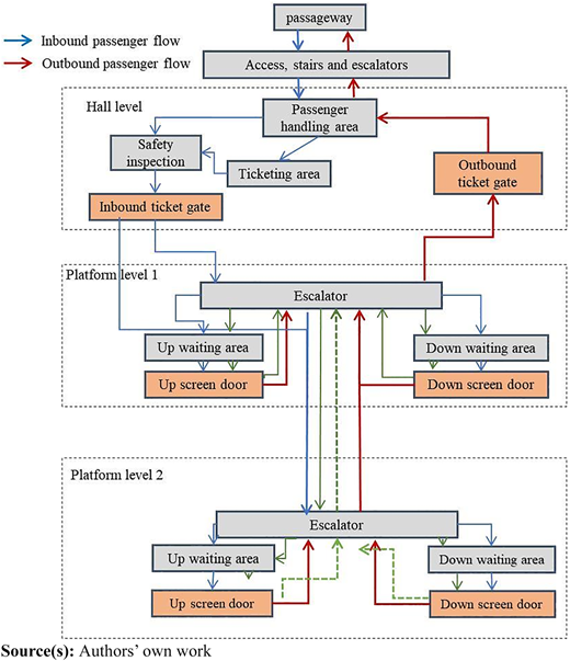 Figure 1 Refer to the image caption for details.