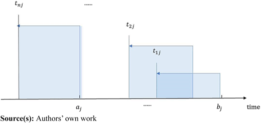 Figure 3 Refer to the image caption for details.
