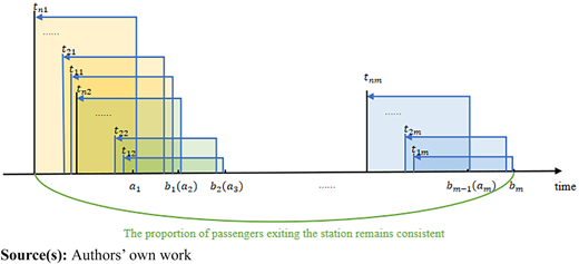 Figure 4 Refer to the image caption for details.