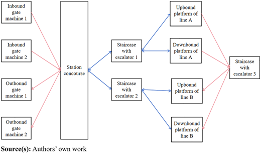 Figure 7 Refer to the image caption for details.