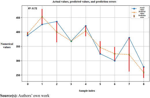 Figure 10 Refer to the image caption for details.