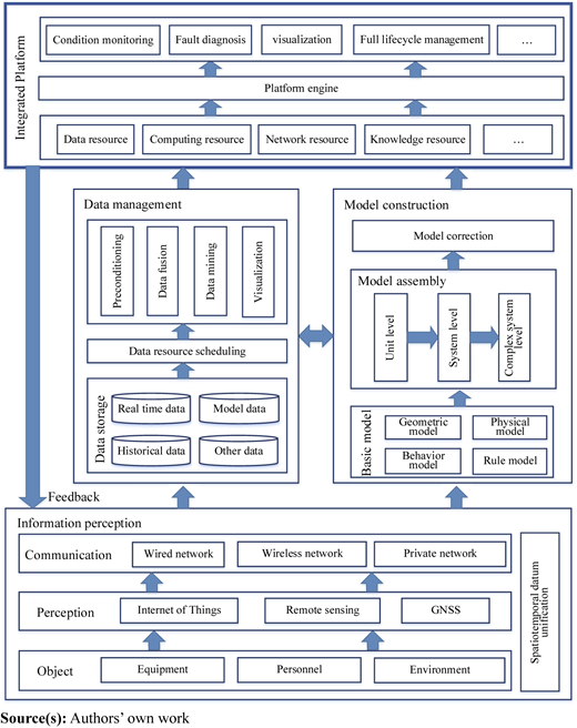 Figure 1 Refer to the image caption for details.