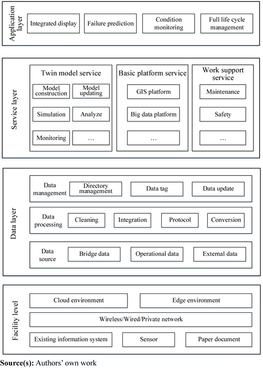 Figure 2 Refer to the image caption for details.
