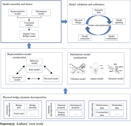 Figure 3 Refer to the image caption for details.
