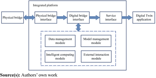 Figure 4 Refer to the image caption for details.