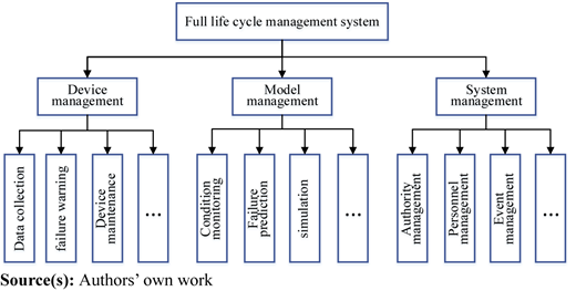 Figure 5 Refer to the image caption for details.