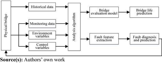 Figure 6 Refer to the image caption for details.